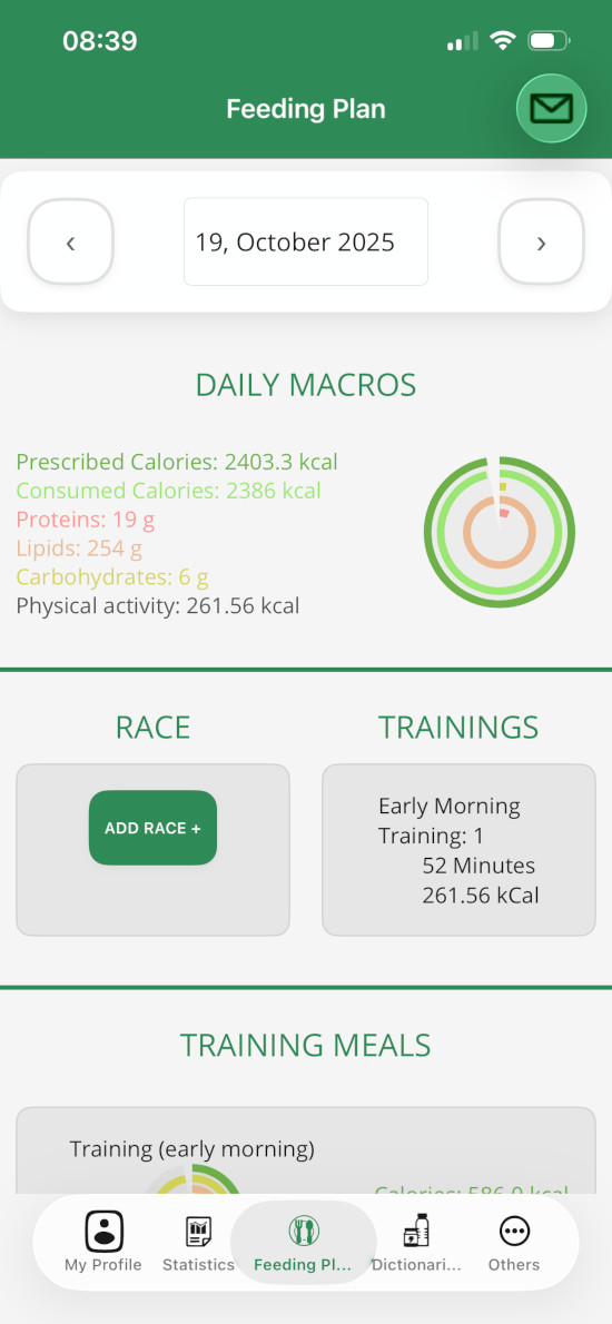 Planes personalizados