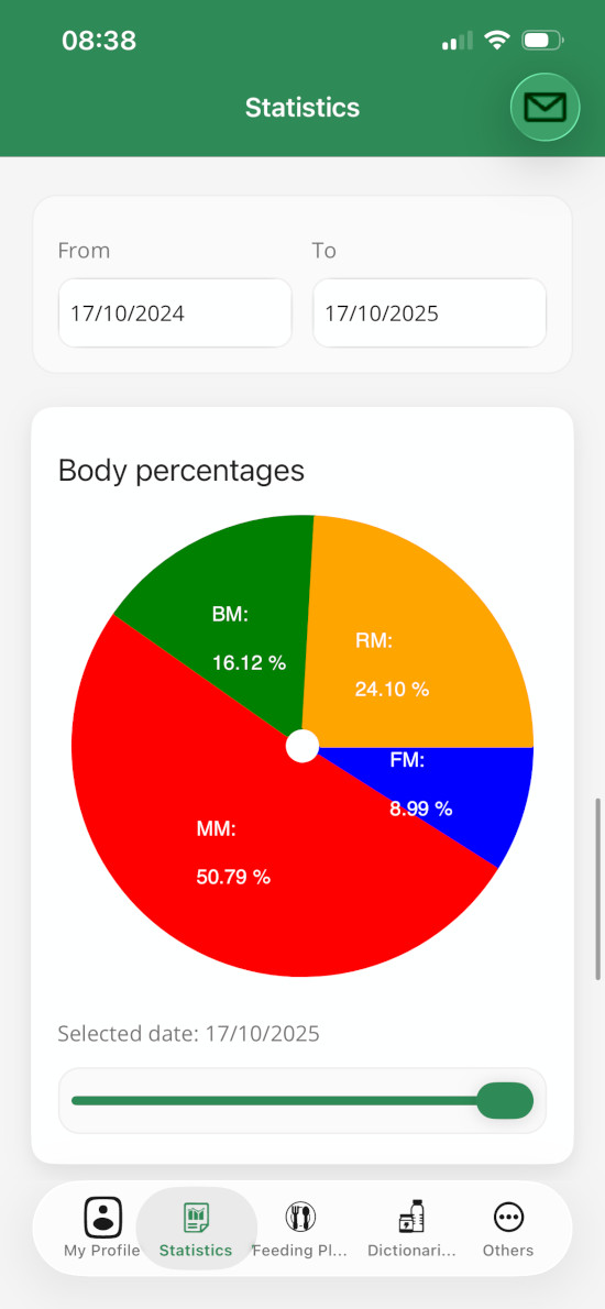 Estadísticas en tiempo real
